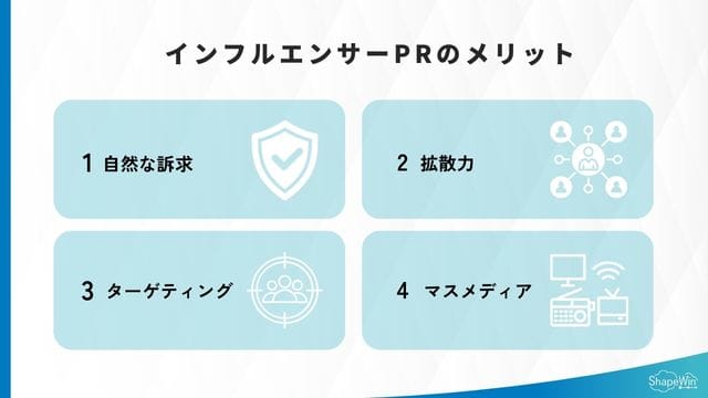 インフルエンサーを起用したPR投稿を依頼するメリット_インフォグラッフィック